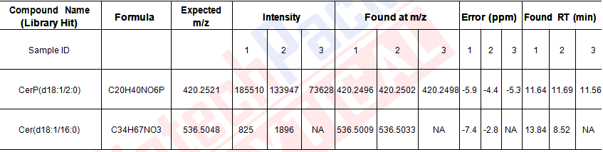 Negative模式比对结果